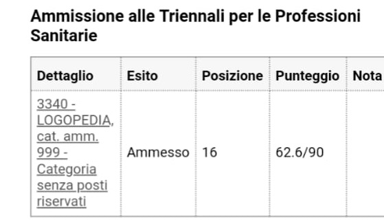 Marco test ammissione logopedia