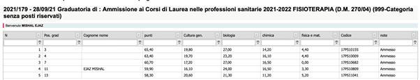 graduatoria test fisioterapia mishal sheryaar.net